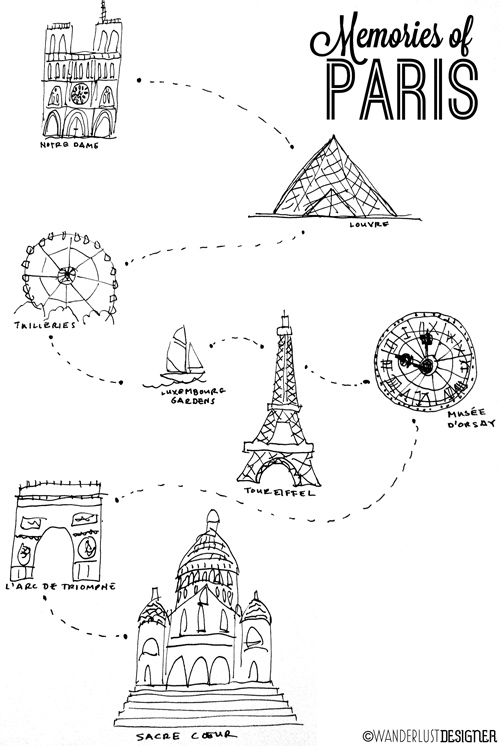 Art on the Go: A Map of Our Trip to Paris by Wanderlust Designer