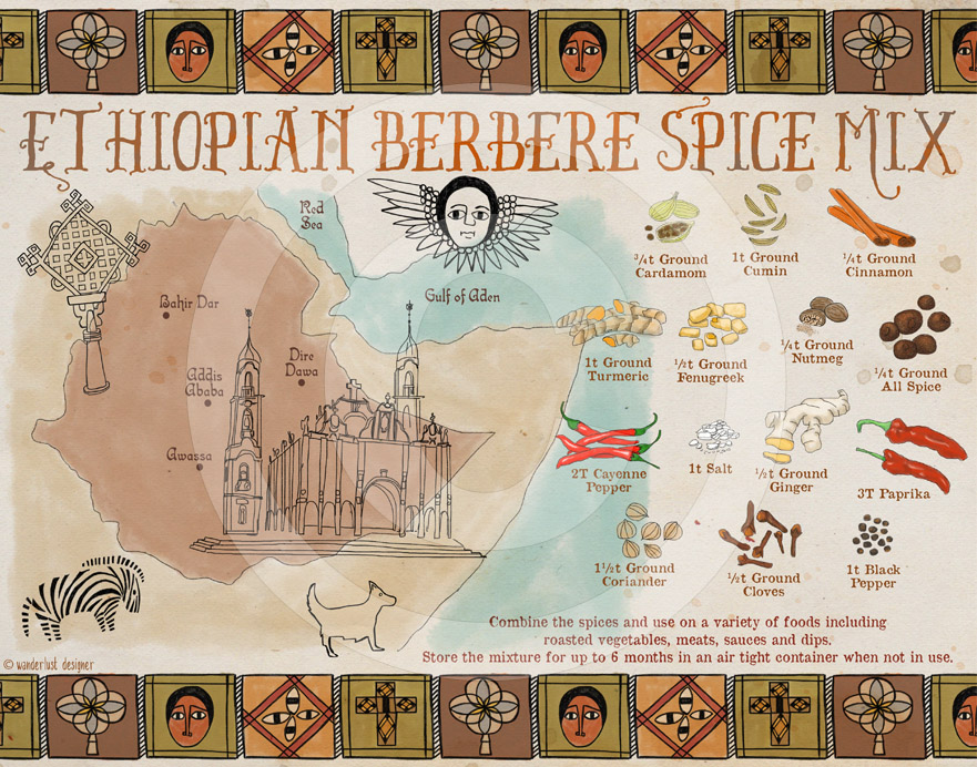 Ethiopian Berbere Spice Mix
